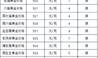 现在金价多少一克 现在金价多少一克